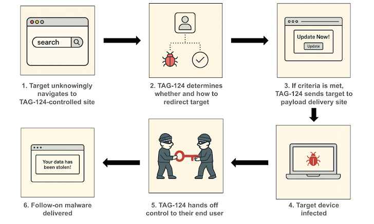 Fake Security Plugin on WordPress Enables Remote Admin Access for Attackers